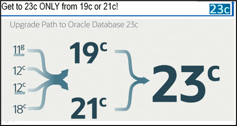 Oracle 23c New Features